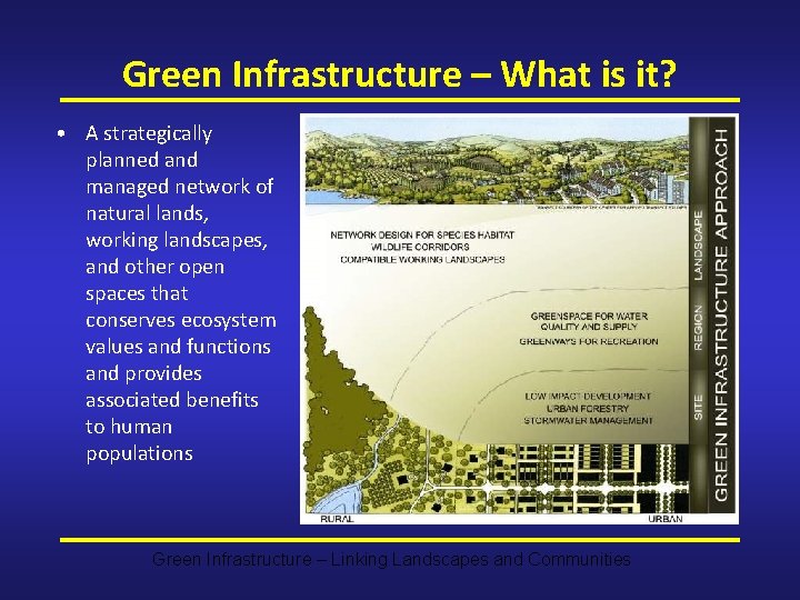 Green Infrastructure – What is it? • A strategically planned and managed network of