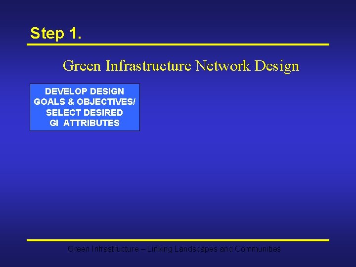 Step 1. Green Infrastructure Network Design DEVELOP DESIGN GOALS & OBJECTIVES/ SELECT DESIRED GI