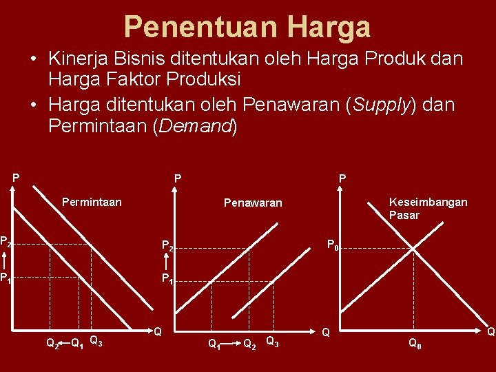 Penentuan Harga • Kinerja Bisnis ditentukan oleh Harga Produk dan Harga Faktor Produksi •