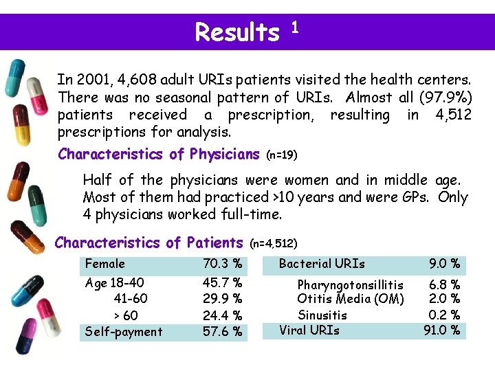 Results 1 In 2001, 4, 608 adult URIs patients visited the health centers. There