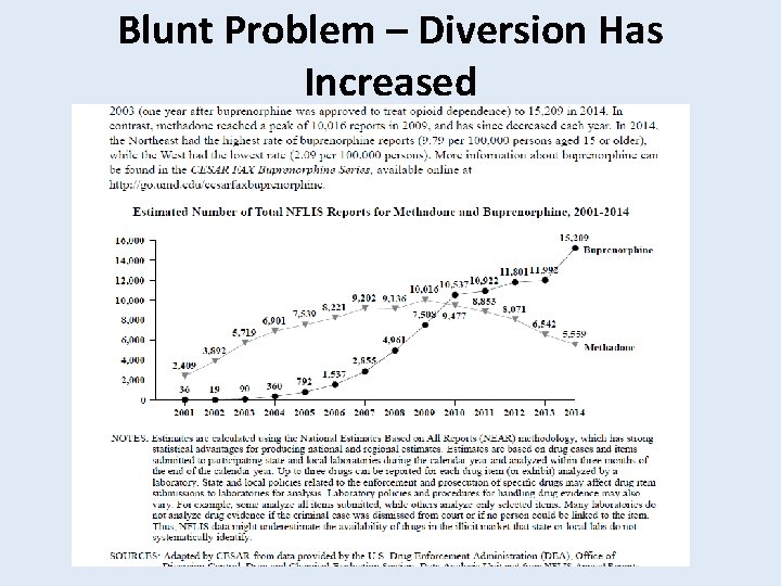 Blunt Problem – Diversion Has Increased 