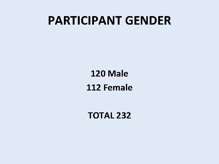 PARTICIPANT GENDER 120 Male 112 Female TOTAL 232 