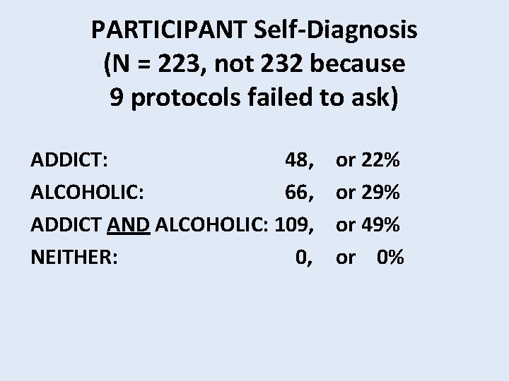 PARTICIPANT Self-Diagnosis (N = 223, not 232 because 9 protocols failed to ask) ADDICT: