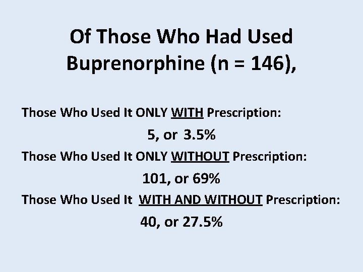 Of Those Who Had Used Buprenorphine (n = 146), Those Who Used It ONLY