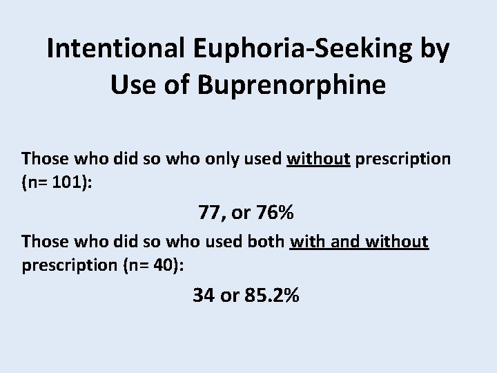 Intentional Euphoria-Seeking by Use of Buprenorphine Those who did so who only used without