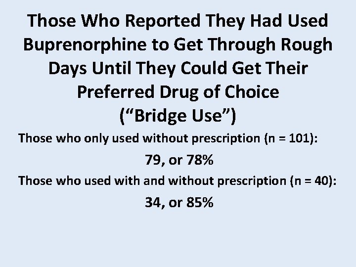 Those Who Reported They Had Used Buprenorphine to Get Through Rough Days Until They