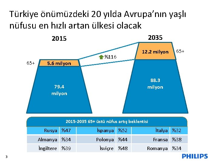 Türkiye önümüzdeki 20 yılda Avrupa’nın yaşlı nüfusu en hızlı artan ülkesi olacak 2035 2015