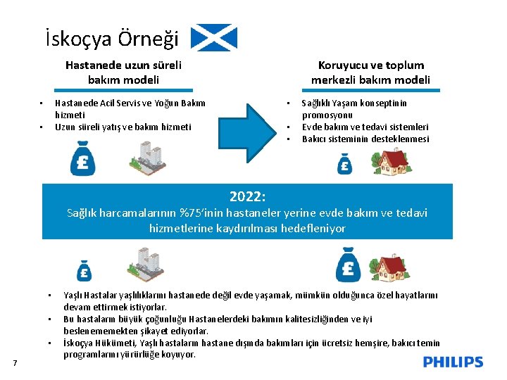 İskoçya Örneği Hastanede uzun süreli bakım modeli Koruyucu ve toplum merkezli bakım modeli Hastanede