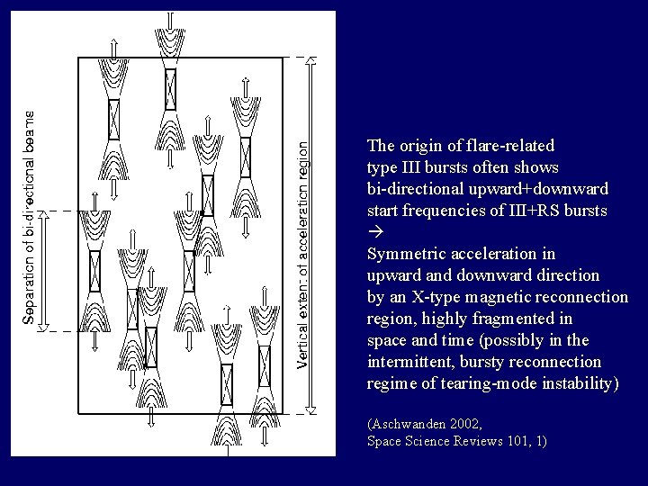 The origin of flare-related type III bursts often shows bi-directional upward+downward start frequencies of