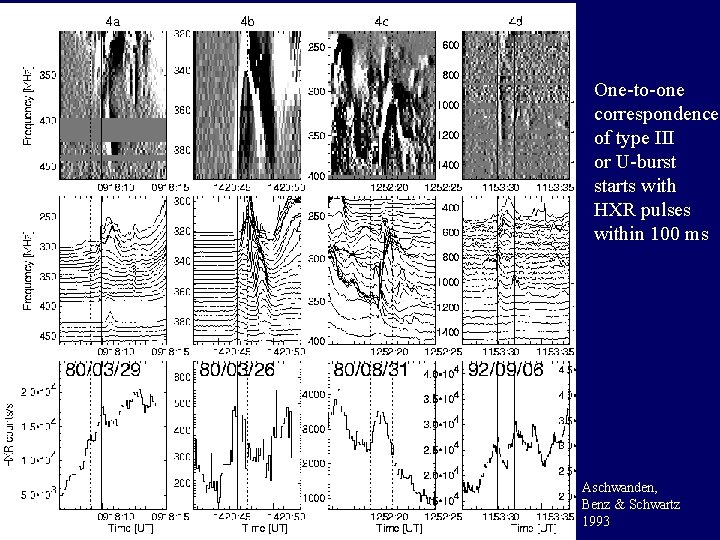 One-to-one correspondence of type III or U-burst starts with HXR pulses within 100 ms