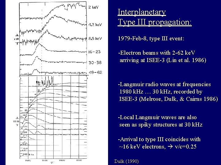 Interplanetary Type III propagation: 1979 -Feb-8, type III event: -Electron beams with 2 -62