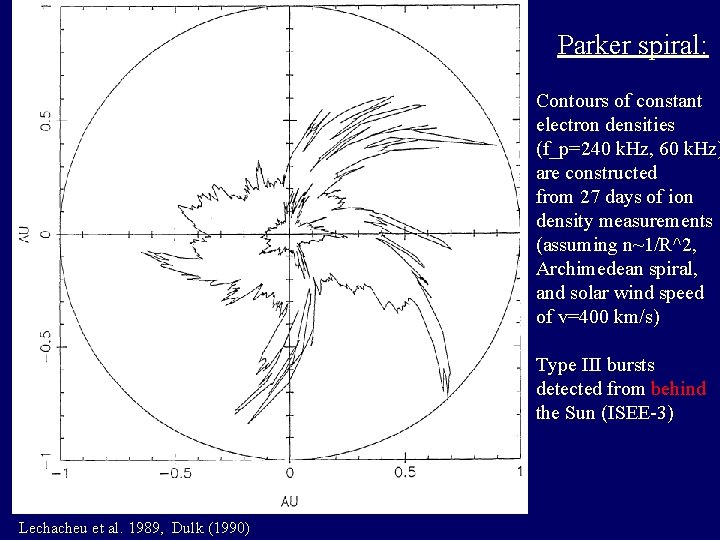 Parker spiral: Contours of constant electron densities (f_p=240 k. Hz, 60 k. Hz) are