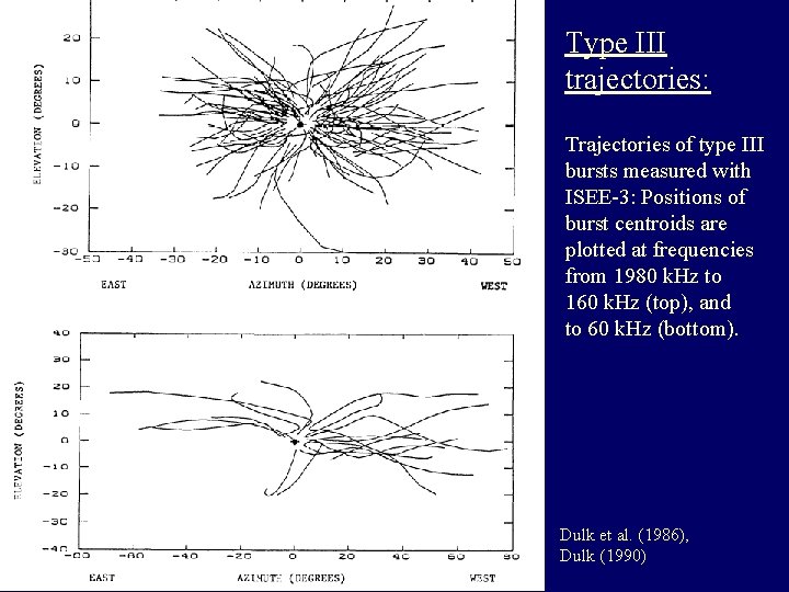 Type III trajectories: Trajectories of type III bursts measured with ISEE-3: Positions of burst