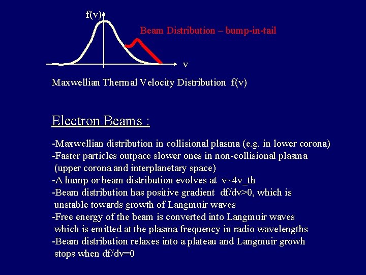 f(v) Beam Distribution – bump-in-tail v Maxwellian Thermal Velocity Distribution f(v) Electron Beams :