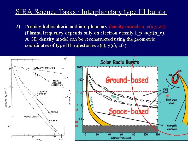 SIRA Science Tasks / Interplanetary type III bursts: 2) Probing heliospheric and interplanetary density