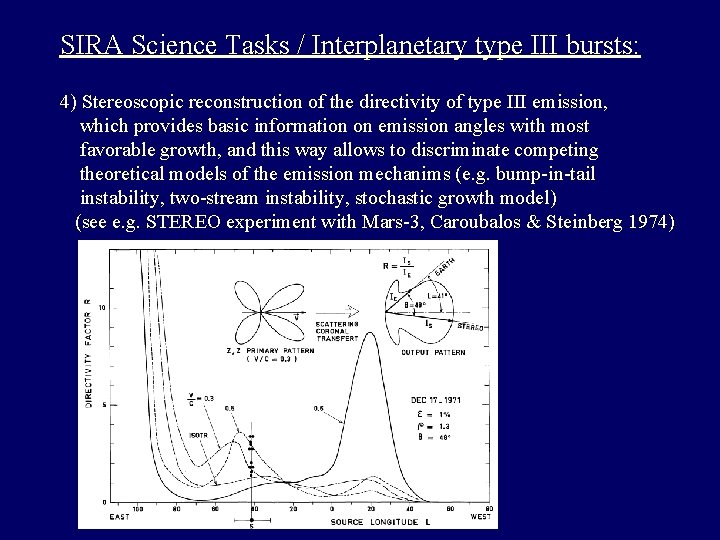 SIRA Science Tasks / Interplanetary type III bursts: 4) Stereoscopic reconstruction of the directivity