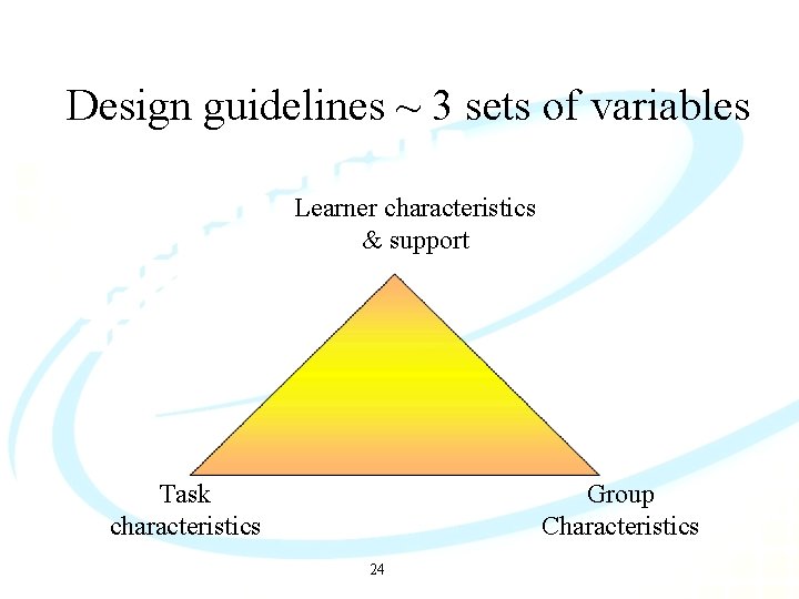 Design guidelines ~ 3 sets of variables Learner characteristics & support Task characteristics Group