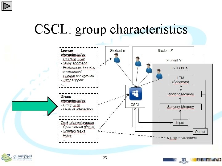 CSCL: group characteristics 25 