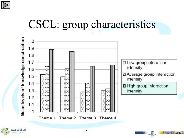 CSCL: group characteristics 27 