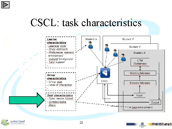 CSCL: task characteristics 28 