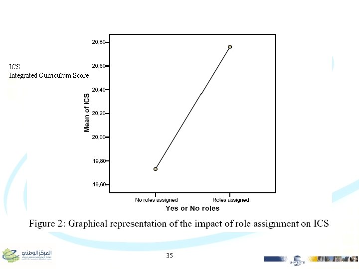 ICS Integrated Curriculum Score 35 