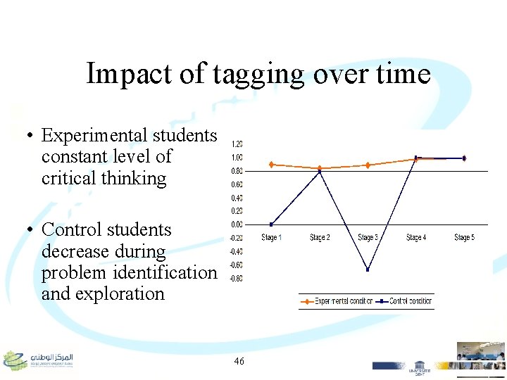 Impact of tagging over time • Experimental students constant level of critical thinking •