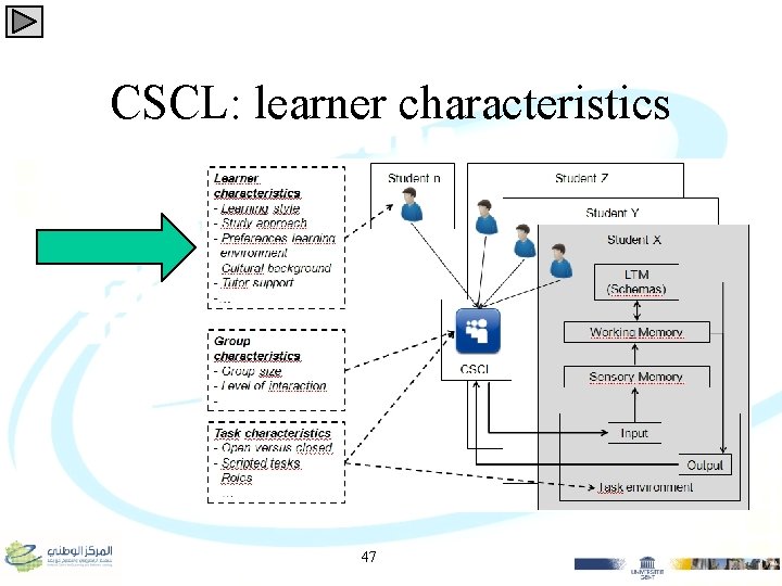 CSCL: learner characteristics 47 