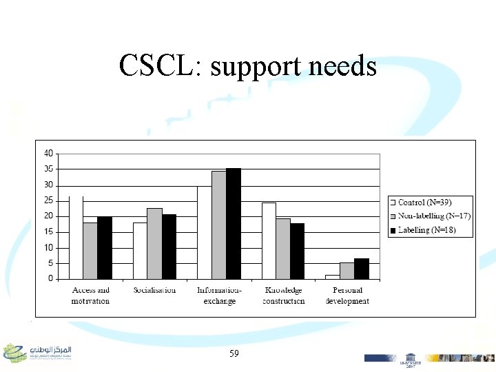 CSCL: support needs 59 