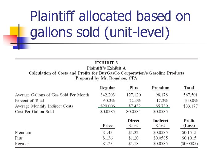 Plaintiff allocated based on gallons sold (unit-level) 