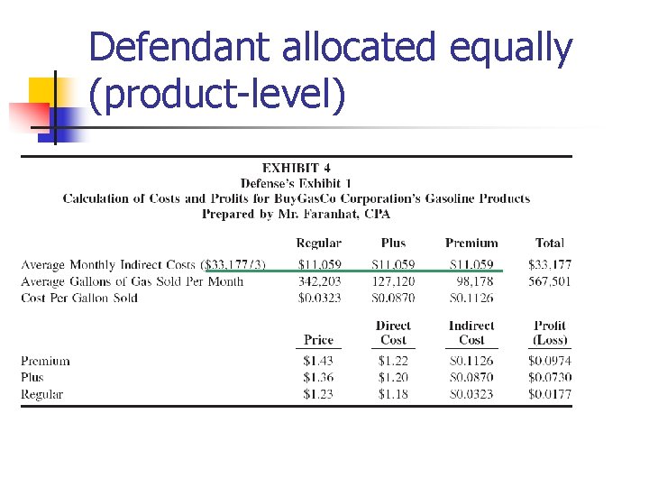 Defendant allocated equally (product-level) 