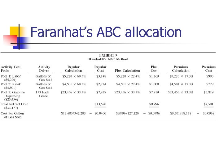 Faranhat’s ABC allocation 