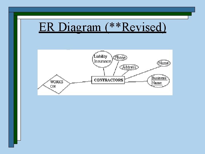 ER Diagram (**Revised) 