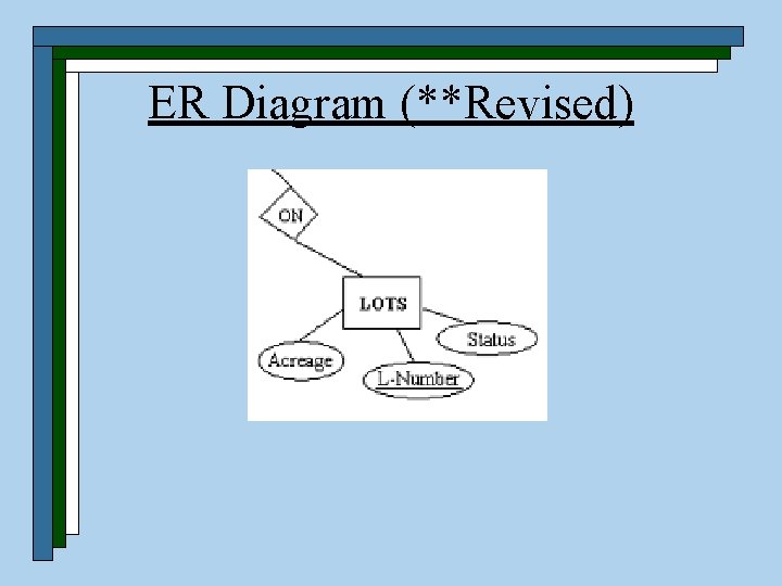 ER Diagram (**Revised) 