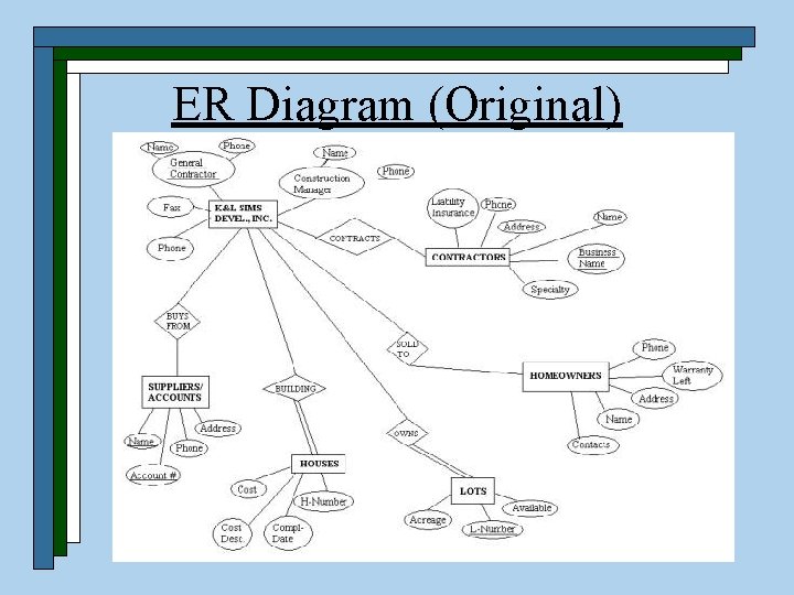 ER Diagram (Original) 