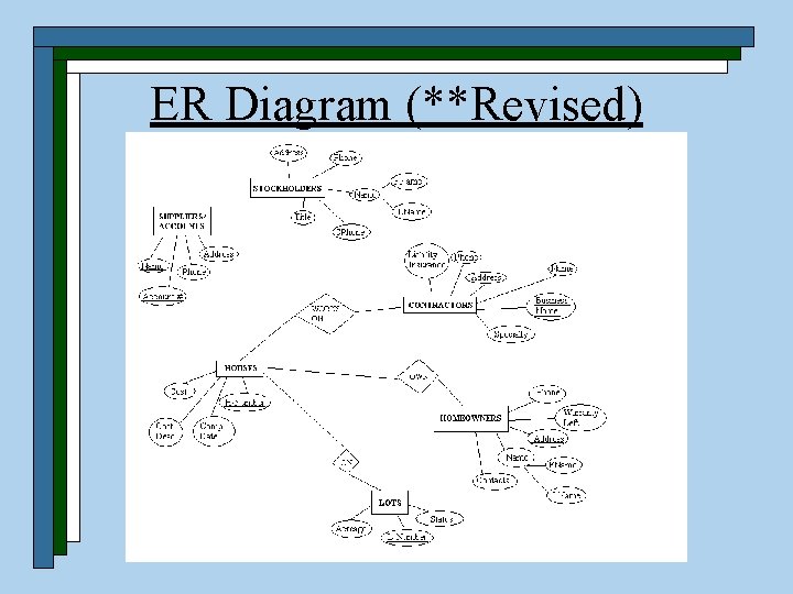 ER Diagram (**Revised) 