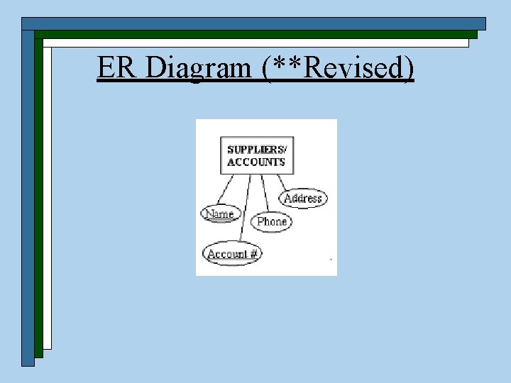 ER Diagram (**Revised) 