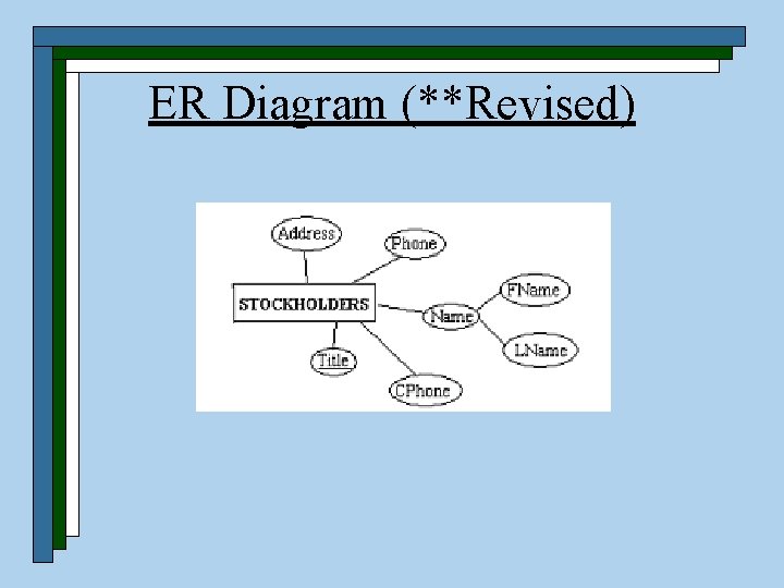 ER Diagram (**Revised) 