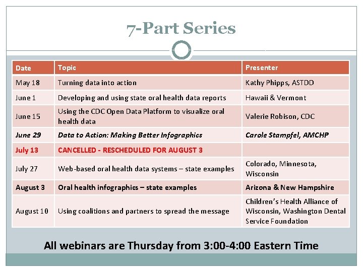 7 -Part Series Date Topic Presenter May 18 Turning data into action Kathy Phipps,