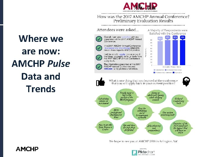 Where we are now: AMCHP Pulse Data and Trends 