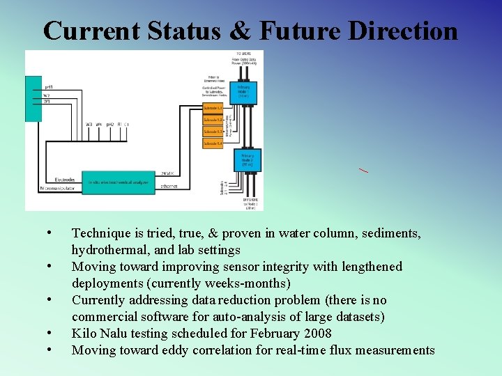Current Status & Future Direction • • • Technique is tried, true, & proven