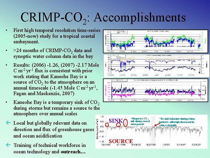 CRIMP-CO 2: Accomplishments • First high temporal resolution time-series (2005 -now) study for a