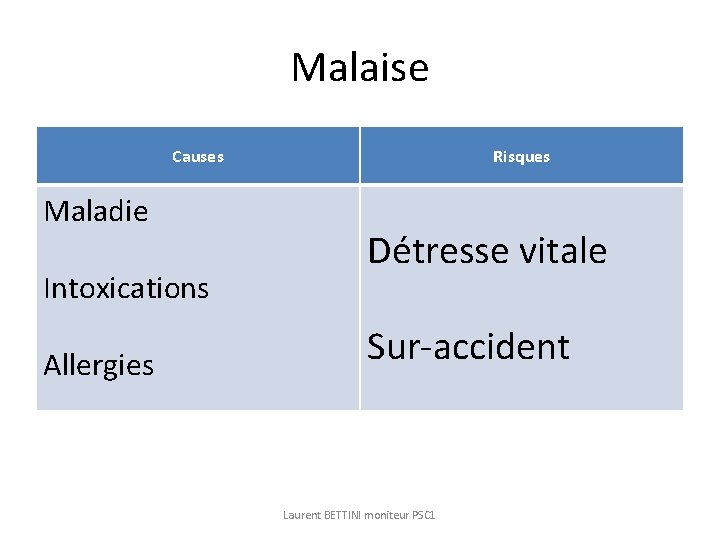Malaise Causes Maladie Intoxications Allergies Risques Détresse vitale Sur-accident Laurent BETTINI moniteur PSC 1