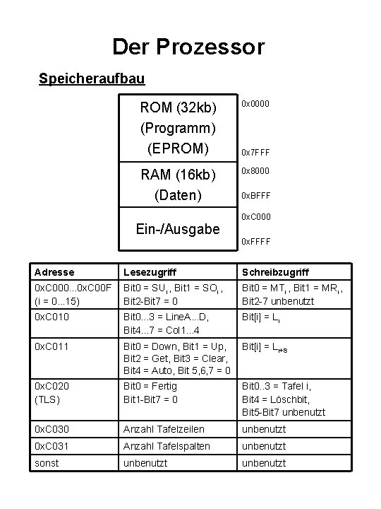 Der Prozessor Speicheraufbau ROM (32 kb) (Programm) (EPROM) 0 x 0000 RAM (16 kb)