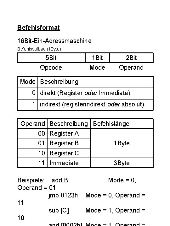 Befehlsformat 16 Bit-Ein-Adressmaschine Befehlsaufbau (1 Byte) 5 Bit 1 Bit 2 Bit Opcode Mode