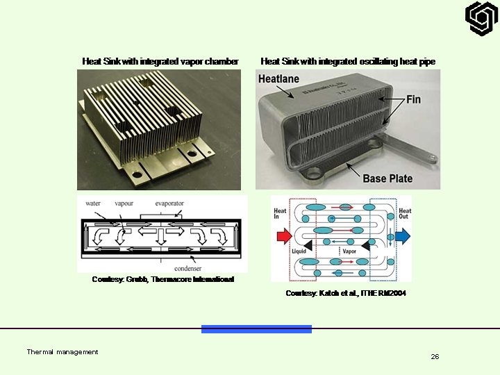 Thermal management 26 