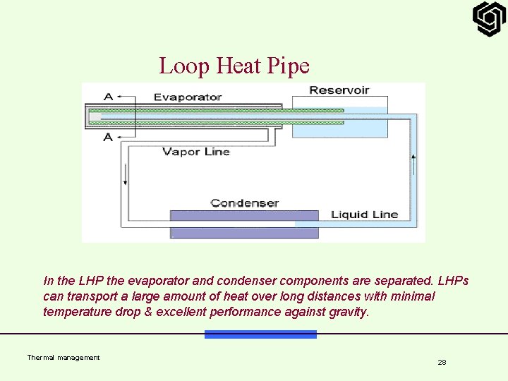 Loop Heat Pipe In the LHP the evaporator and condenser components are separated. LHPs