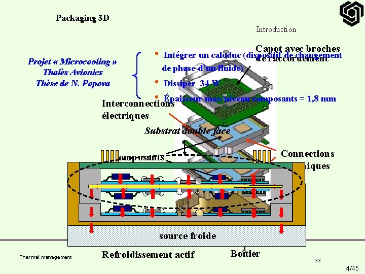 Packaging 3 D Introduction Projet « Microcooling » Thalès Avionics Thèse de N. Popova