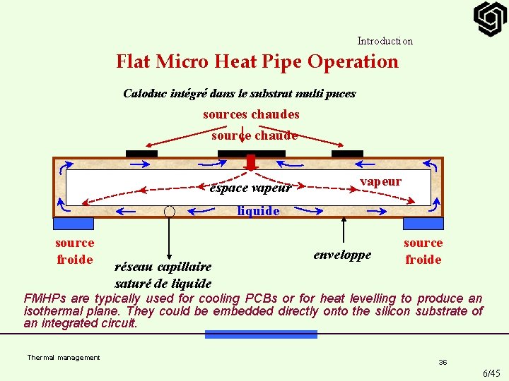 Introduction Flat Micro Heat Pipe Operation Caloduc intégré dans le substrat multi puces sources