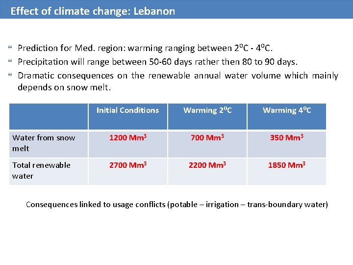 Effect of climate change: Lebanon Prediction for Med. region: warming ranging between 2⁰C -