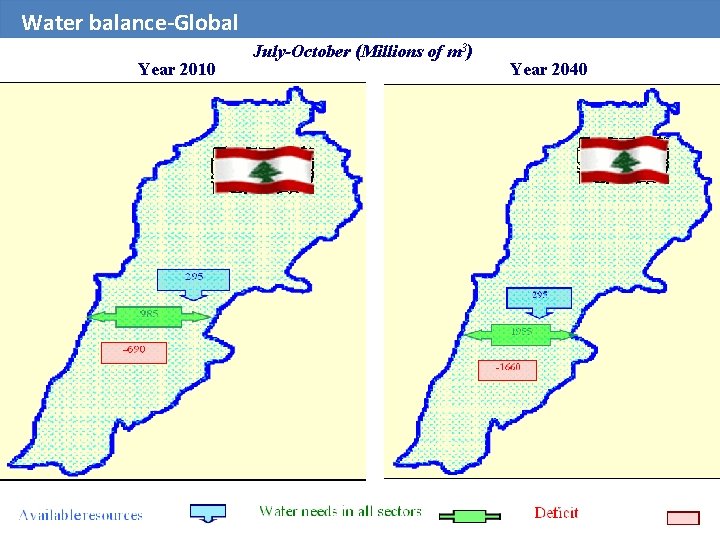 Water balance-Global Year 2010 July-October (Millions of m 3) Year 2040 